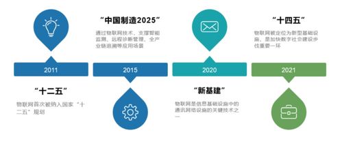 數(shù)字化時(shí)代京東物聯(lián)網(wǎng)技術(shù)的思考與實(shí)踐