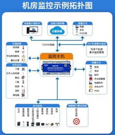 智慧鍋爐物聯網監測 金鴿科技以軟硬件協同賦能工業安全與效率