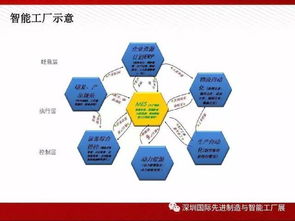 圖說智能工廠解決方案全解析 物聯(lián)網(wǎng)技術(shù)服務(wù)的核心驅(qū)動與實(shí)施路徑