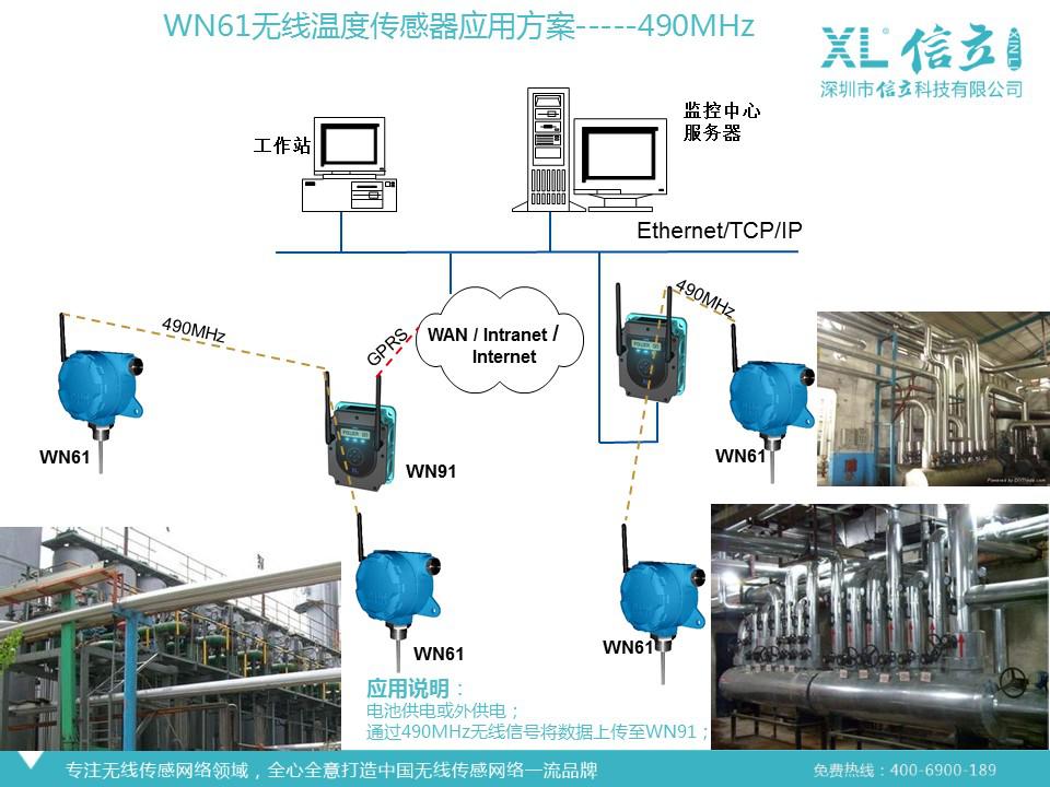 無(wú)線(xiàn)溫度傳感器 物聯(lián)網(wǎng)時(shí)代的精密壓力測(cè)量?jī)x器